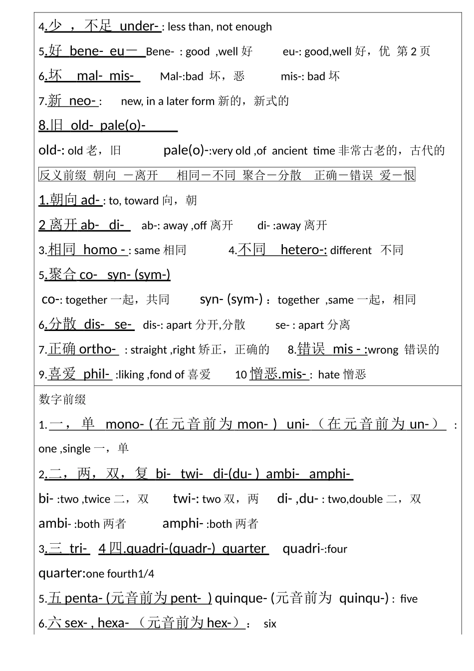 前缀-后缀-词根表_第3页