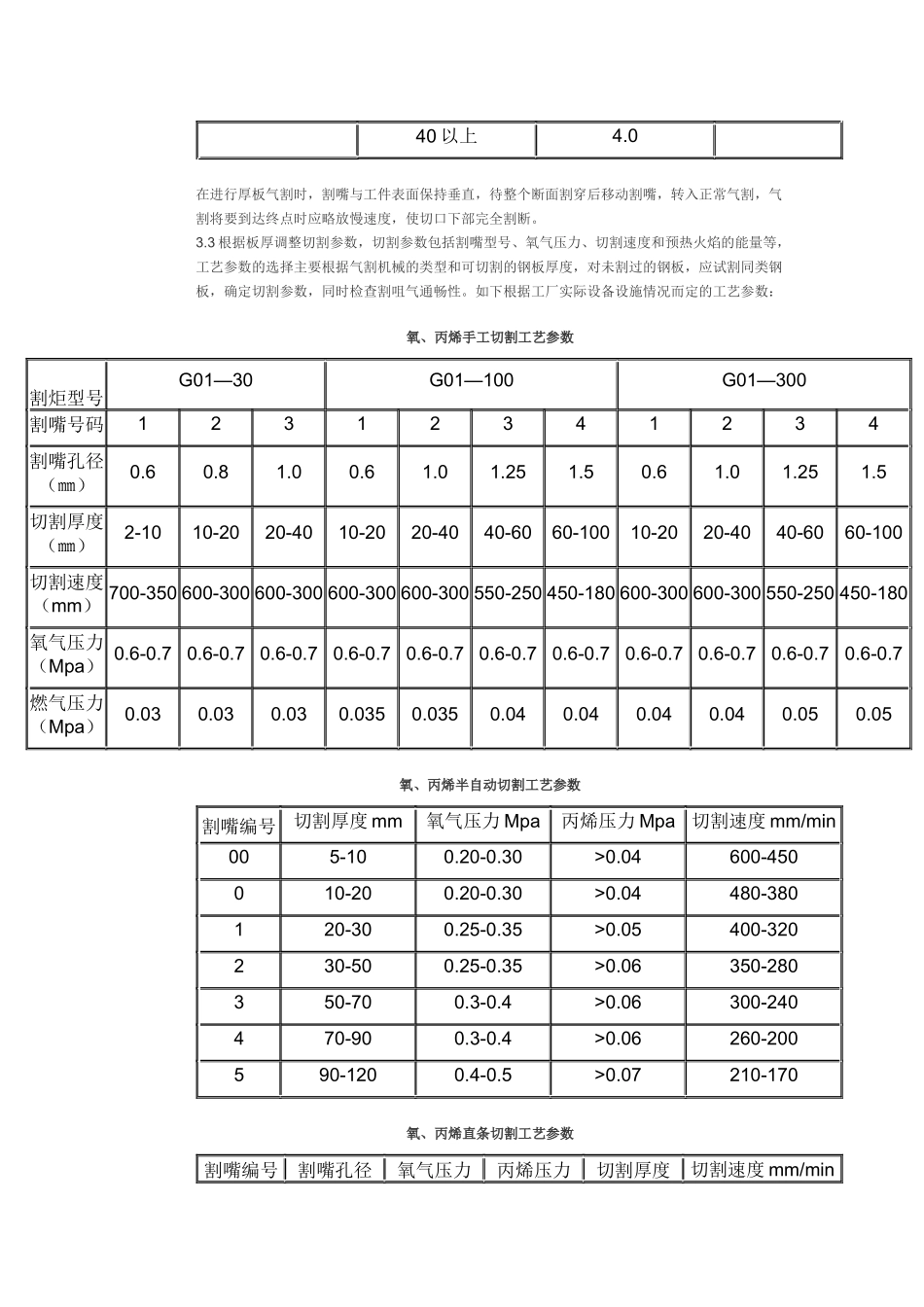 切割下料标准_第2页