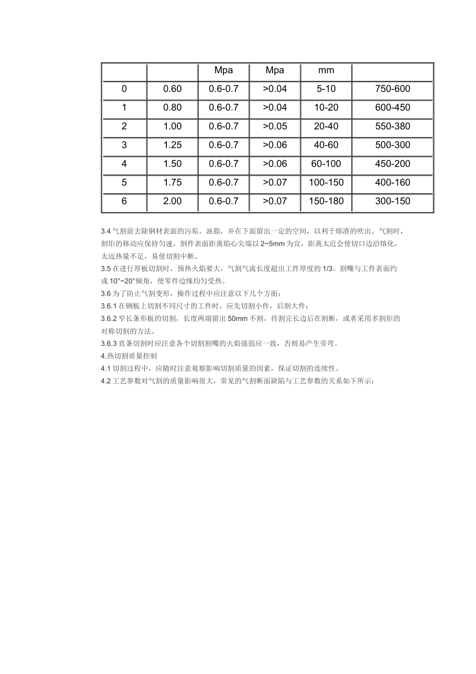 切割下料标准_第3页