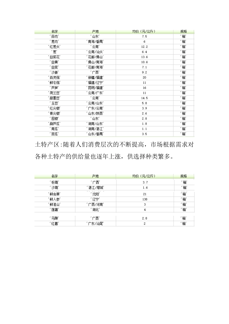 农批市场农产品调查总结报告_第3页