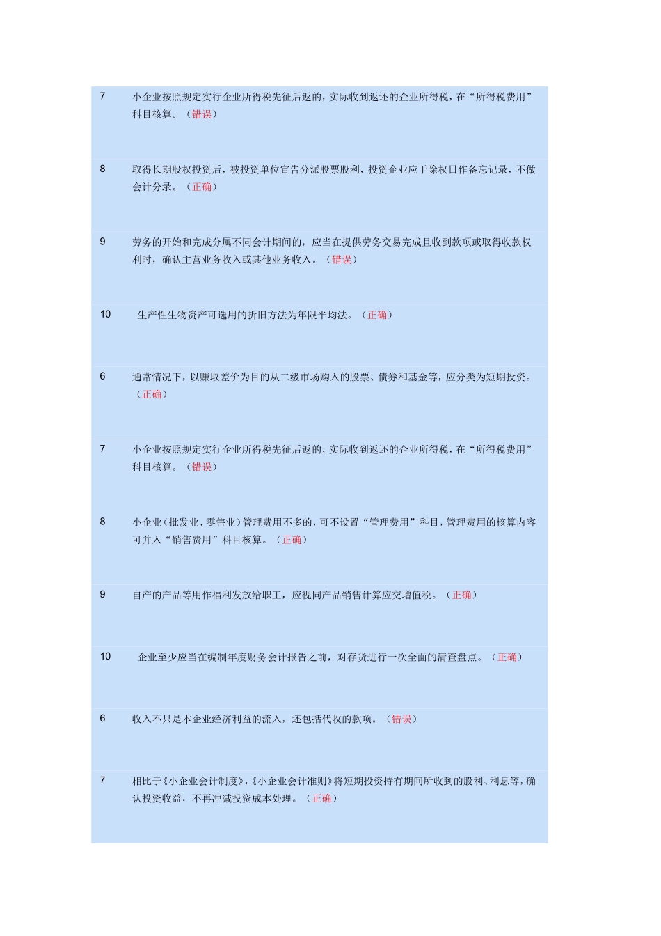 判断-2012苏州会计继续教育(出纳、小企业会计准则)_第2页
