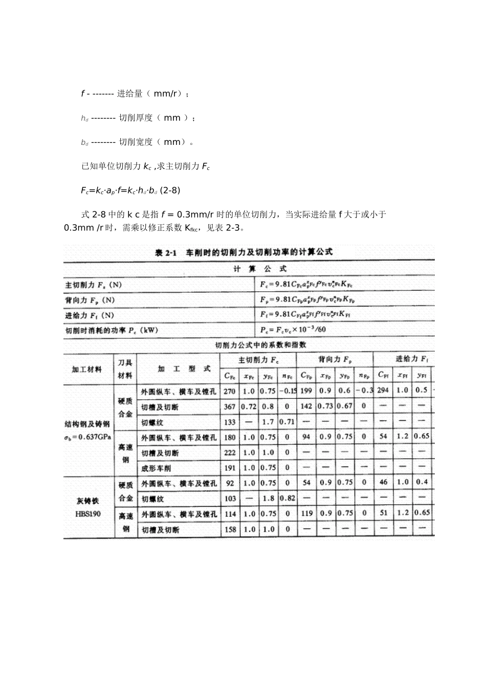 切削力的计算_第3页