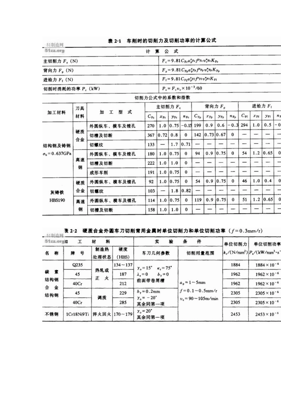 切削力计算的经验公式_第3页