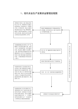农业科工作流程doc