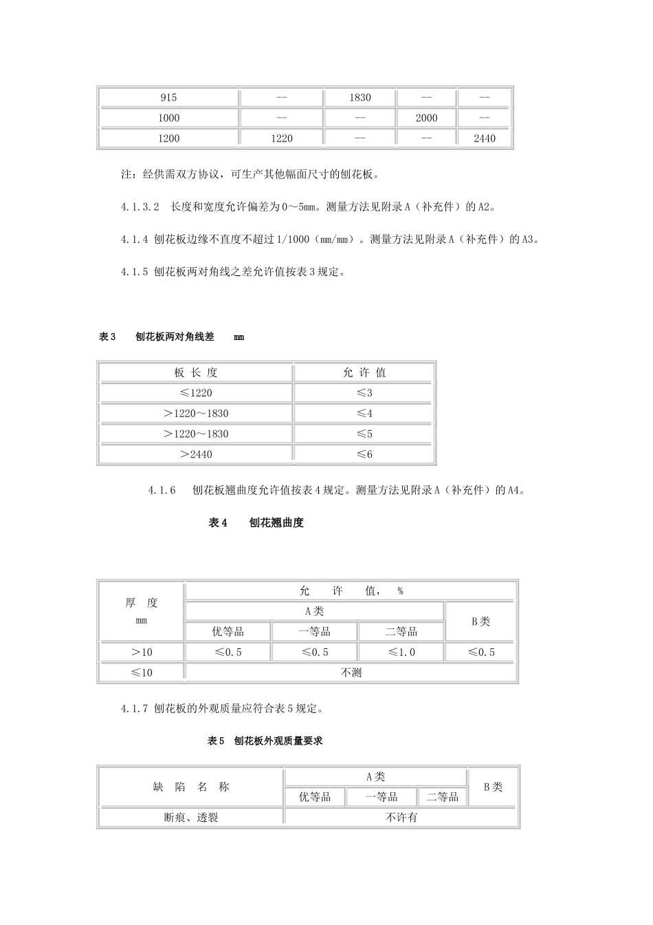 刨花板-国标_第2页