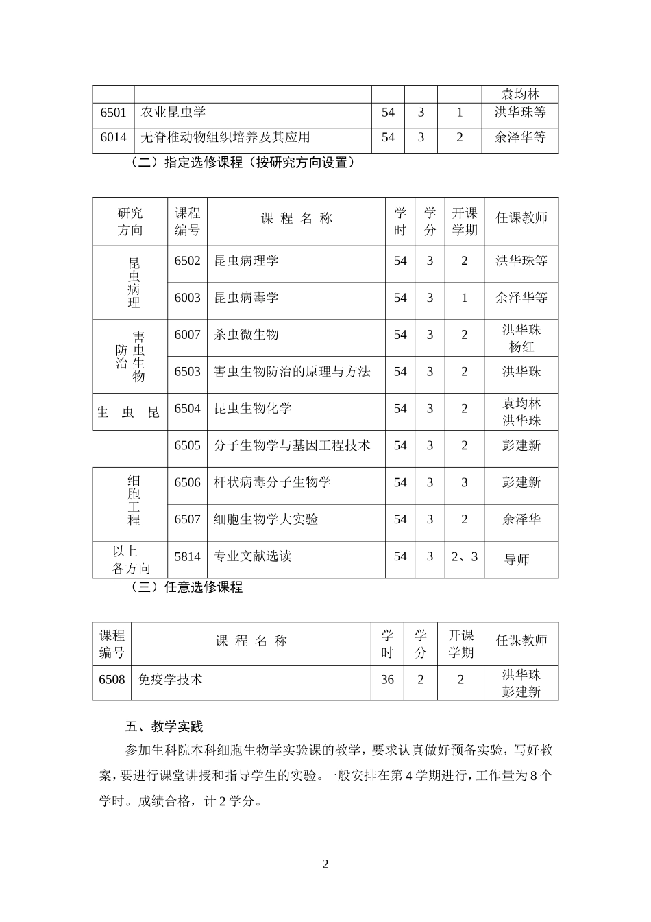 农业昆虫与害虫防治专业_第2页