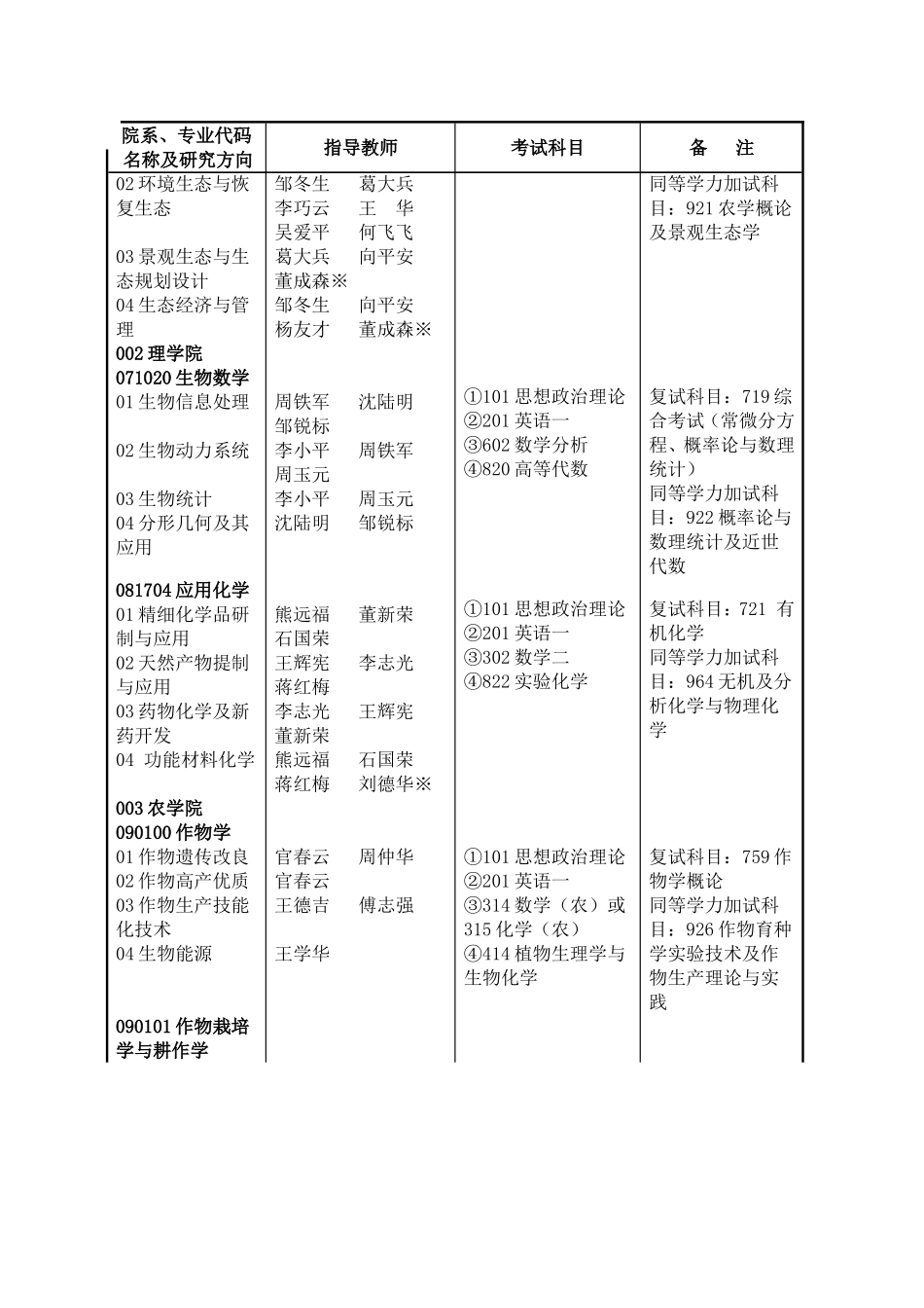 农大考研学术1_第3页
