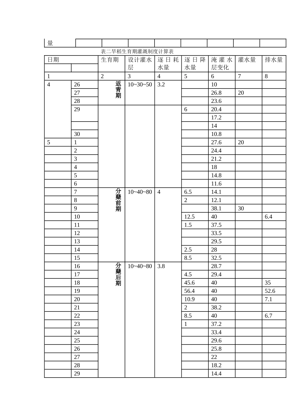 农田水利学作业题()_第3页