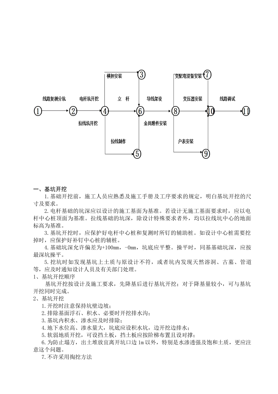 农网改造技术标、招标文件施工方案docx_第2页