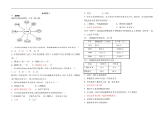 农业区位练习题含答案