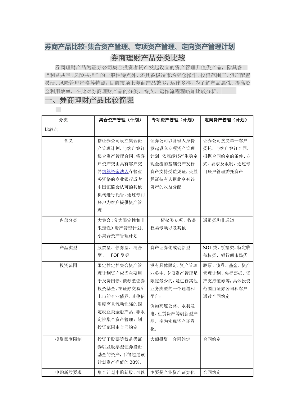 券商产品比较_第1页
