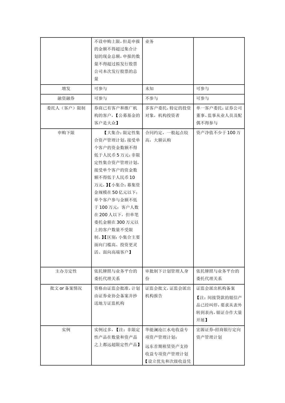 券商产品比较_第2页