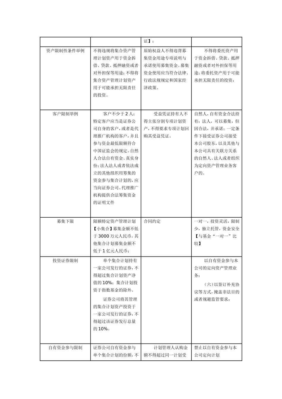 券商产品比较_第3页