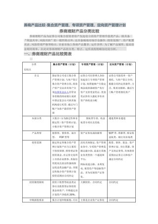 券商产品比较