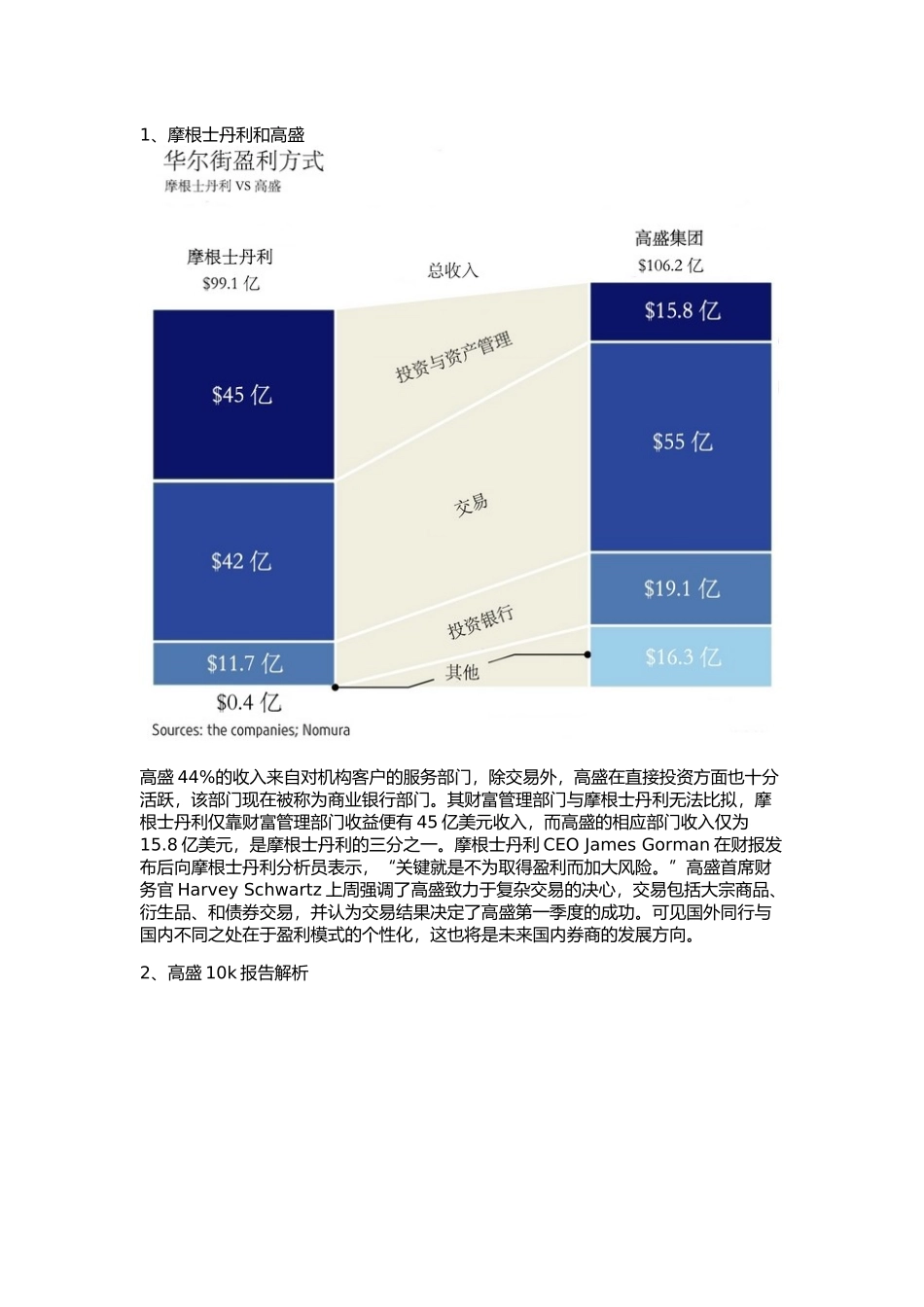 券商行业分析报告_第2页