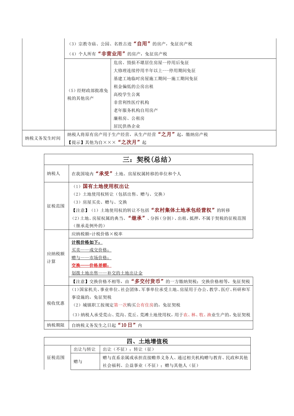 其他小税种总结_第2页