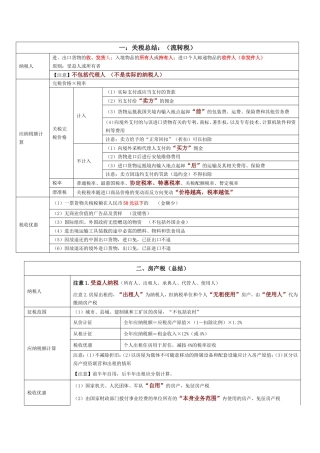 其他小税种总结