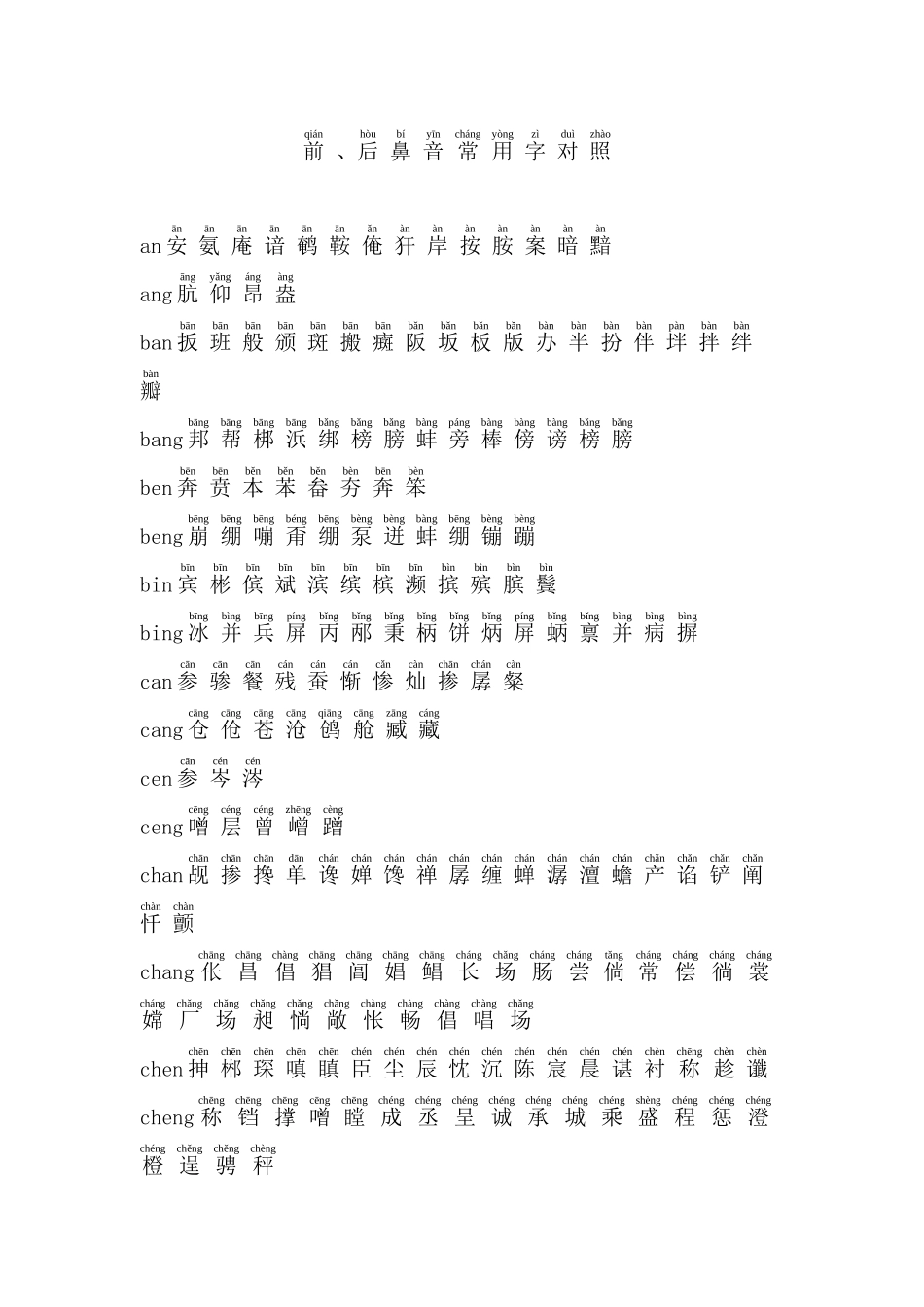 前、后鼻音常用字对照(带拼音)_第1页