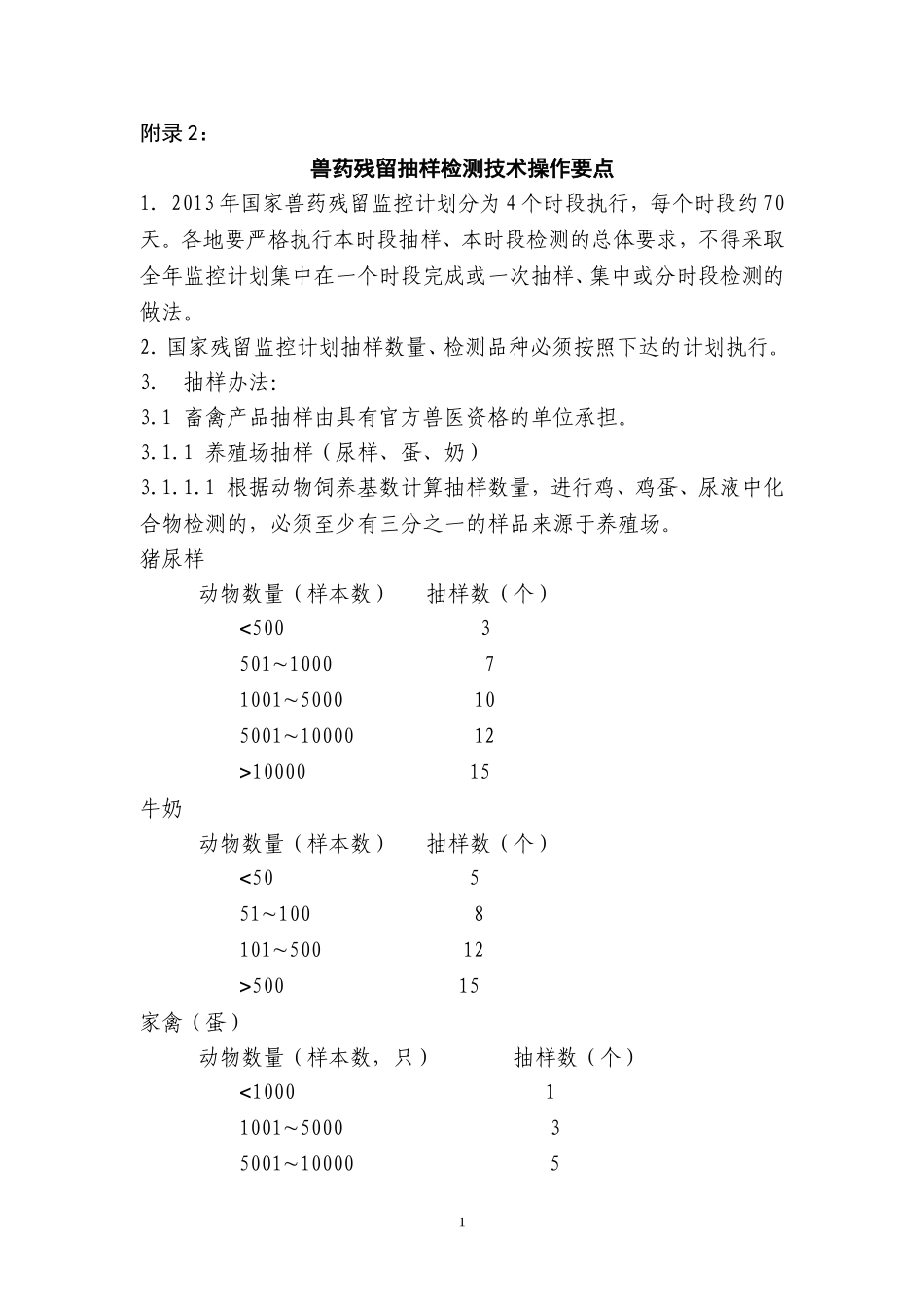兽药残留抽样检测技术操作要点_第1页