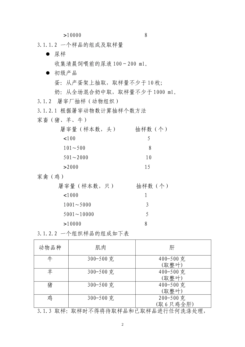 兽药残留抽样检测技术操作要点_第2页