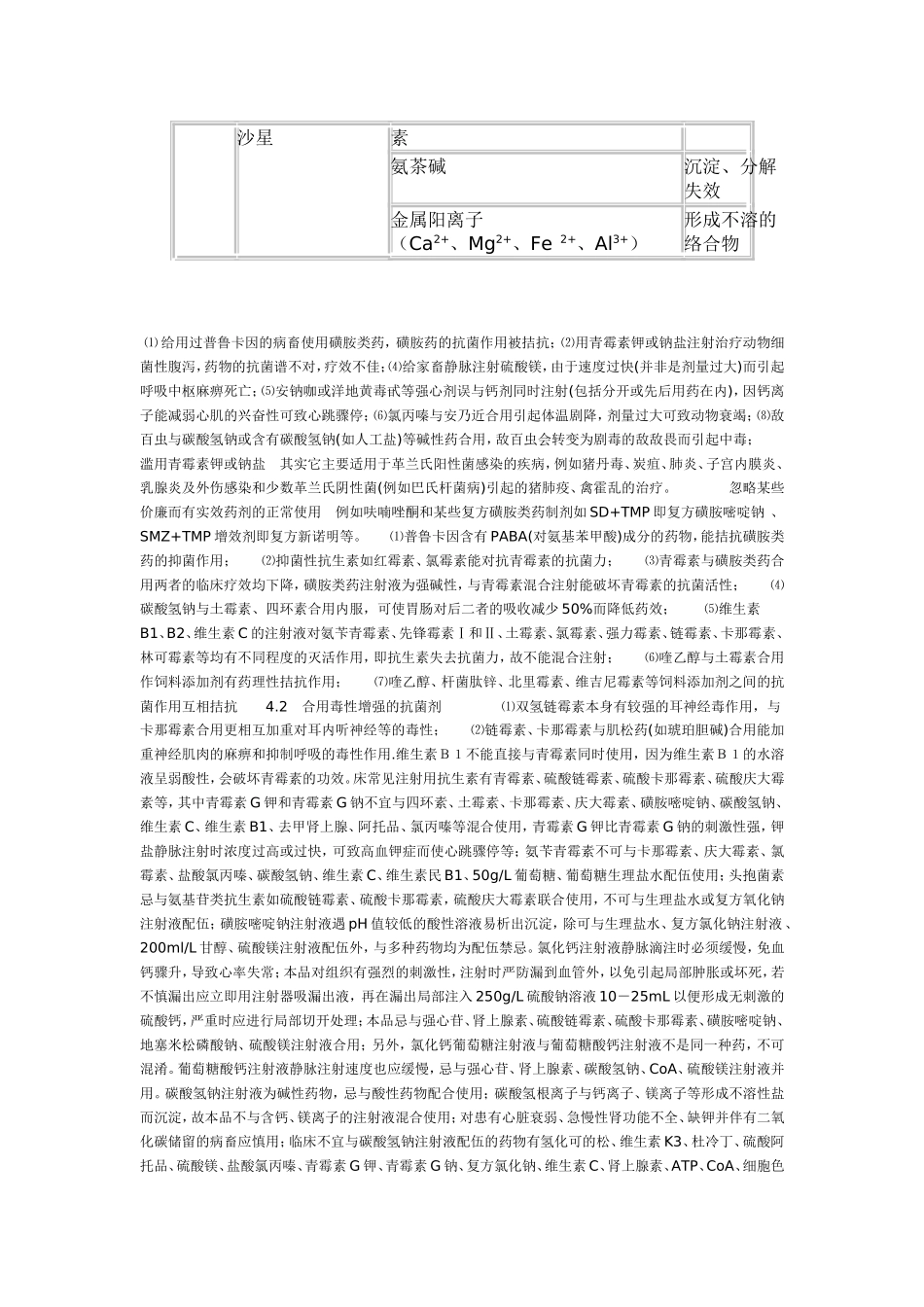 兽药配伍禁忌表_第2页