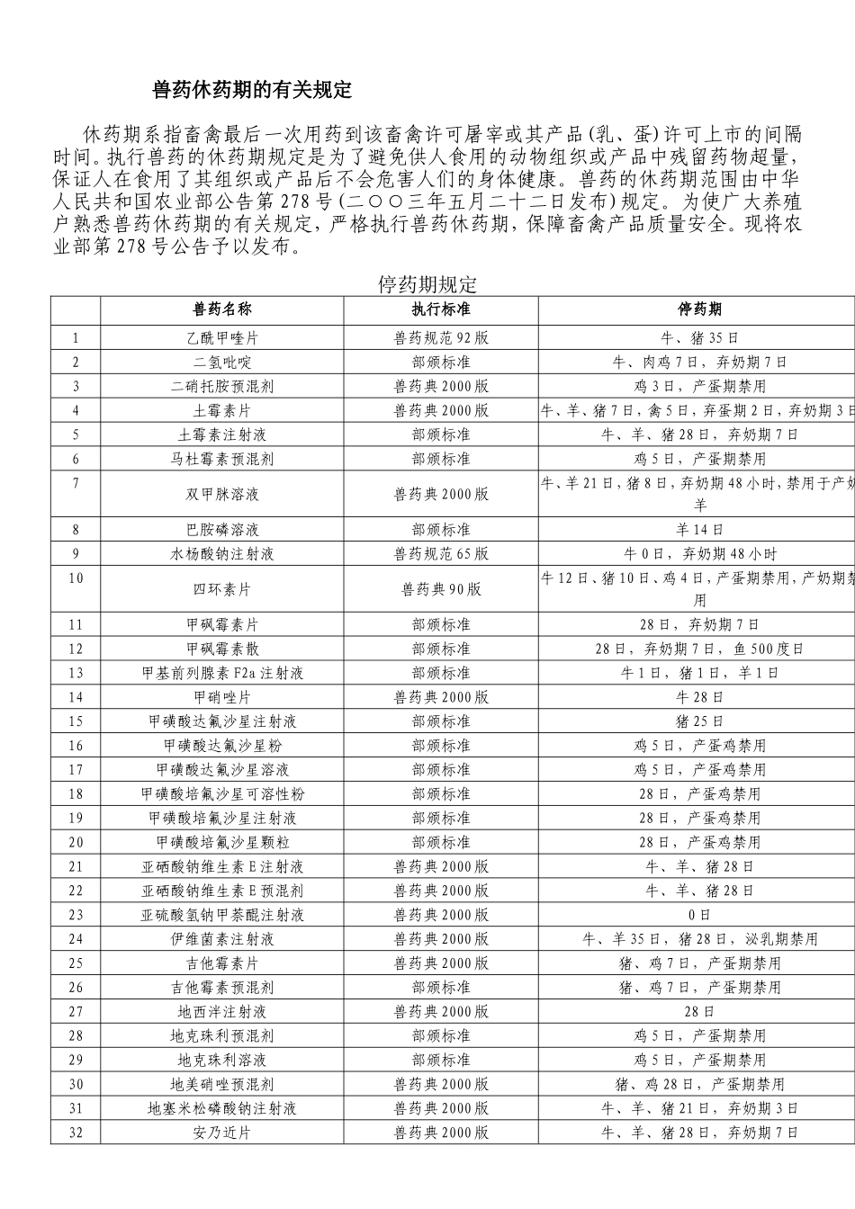 兽药休药期的有关规定_第1页