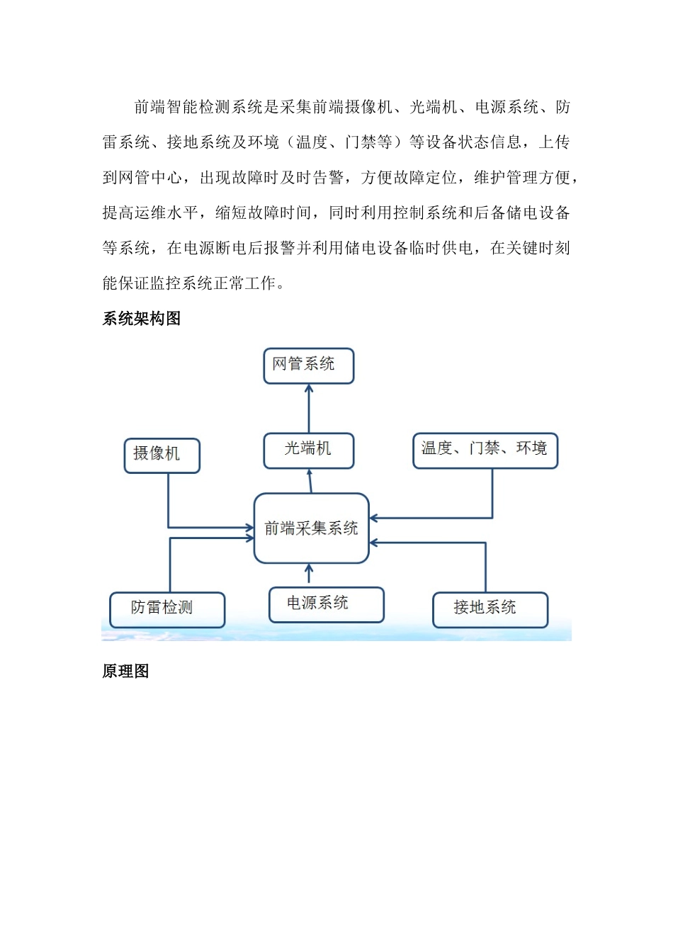 前端智能检测设备_第3页