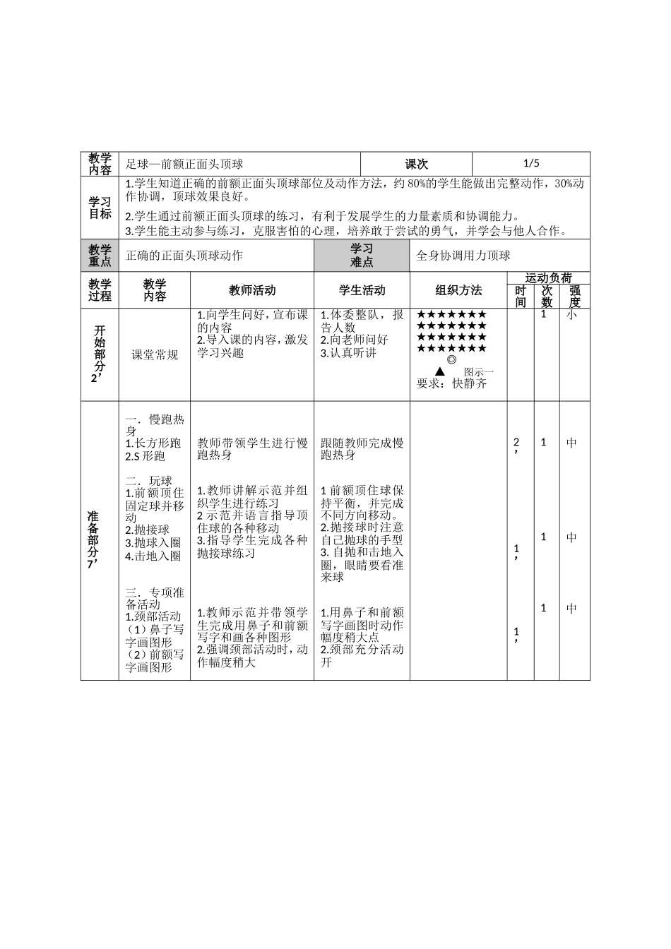 前额正面头顶球教案修改版_第3页