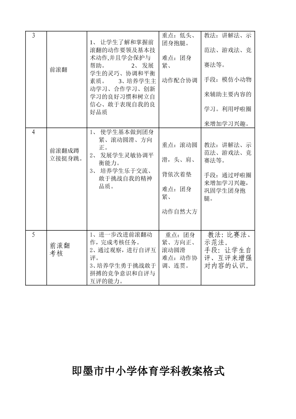 前滚翻优质课教案_第2页