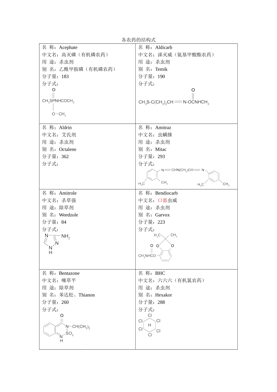 农药的结构式_第1页