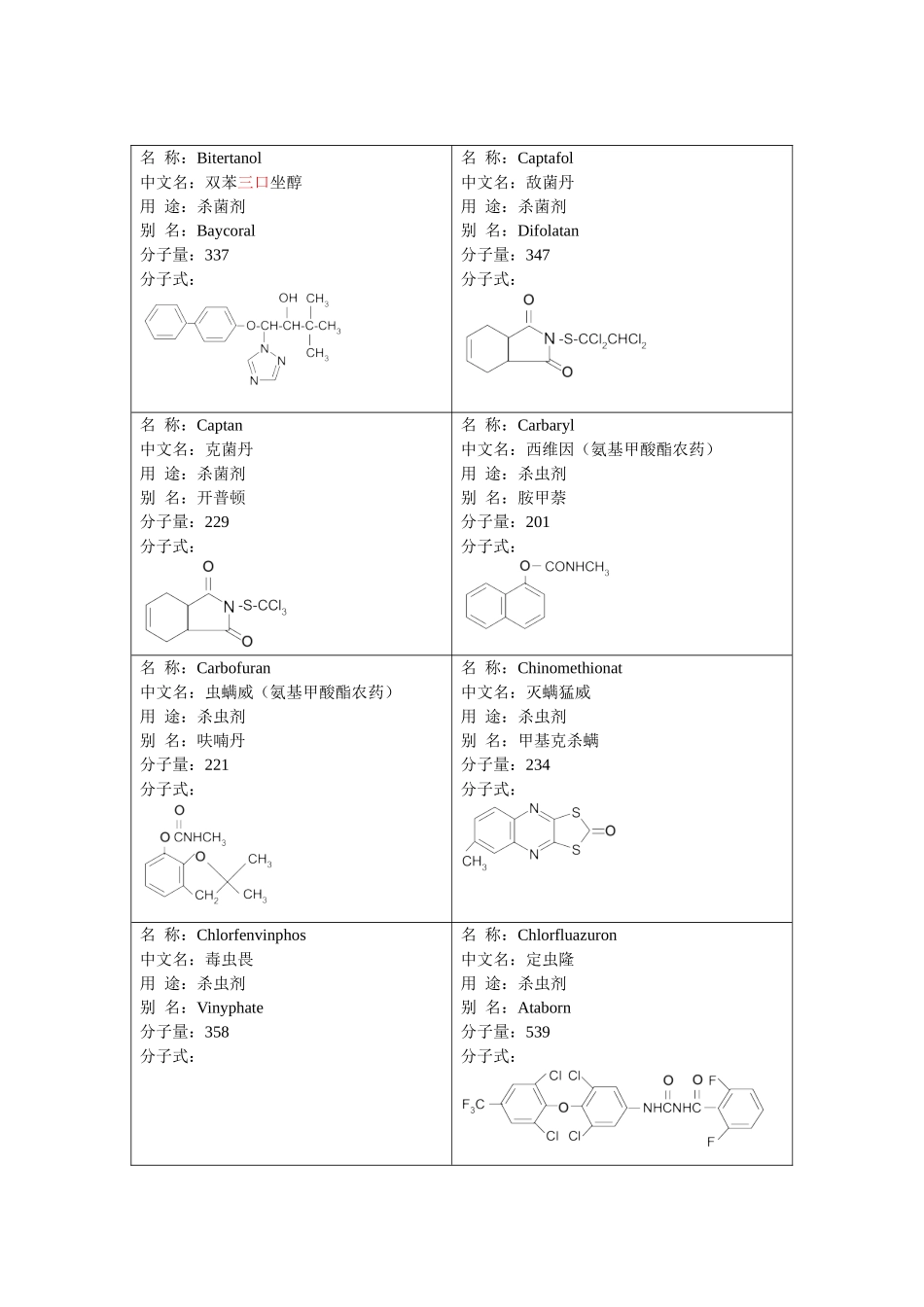 农药的结构式_第2页