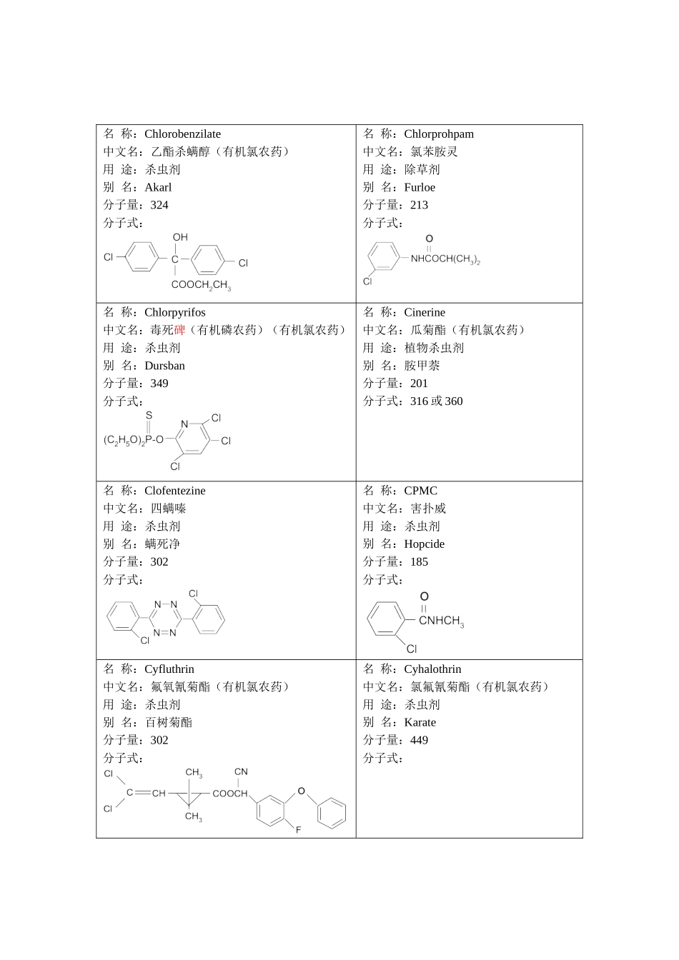 农药的结构式_第3页