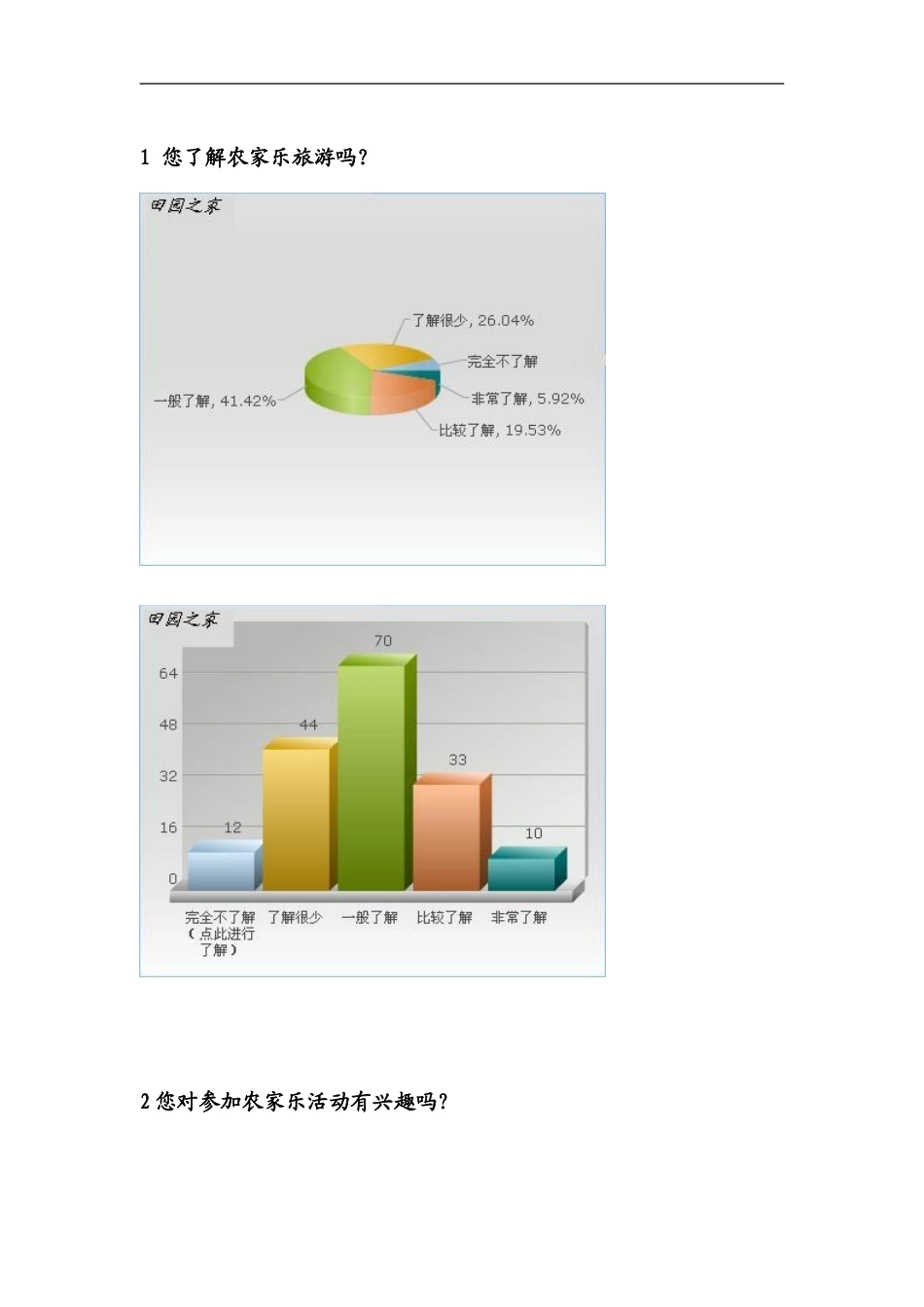 农家乐调查问卷_第2页