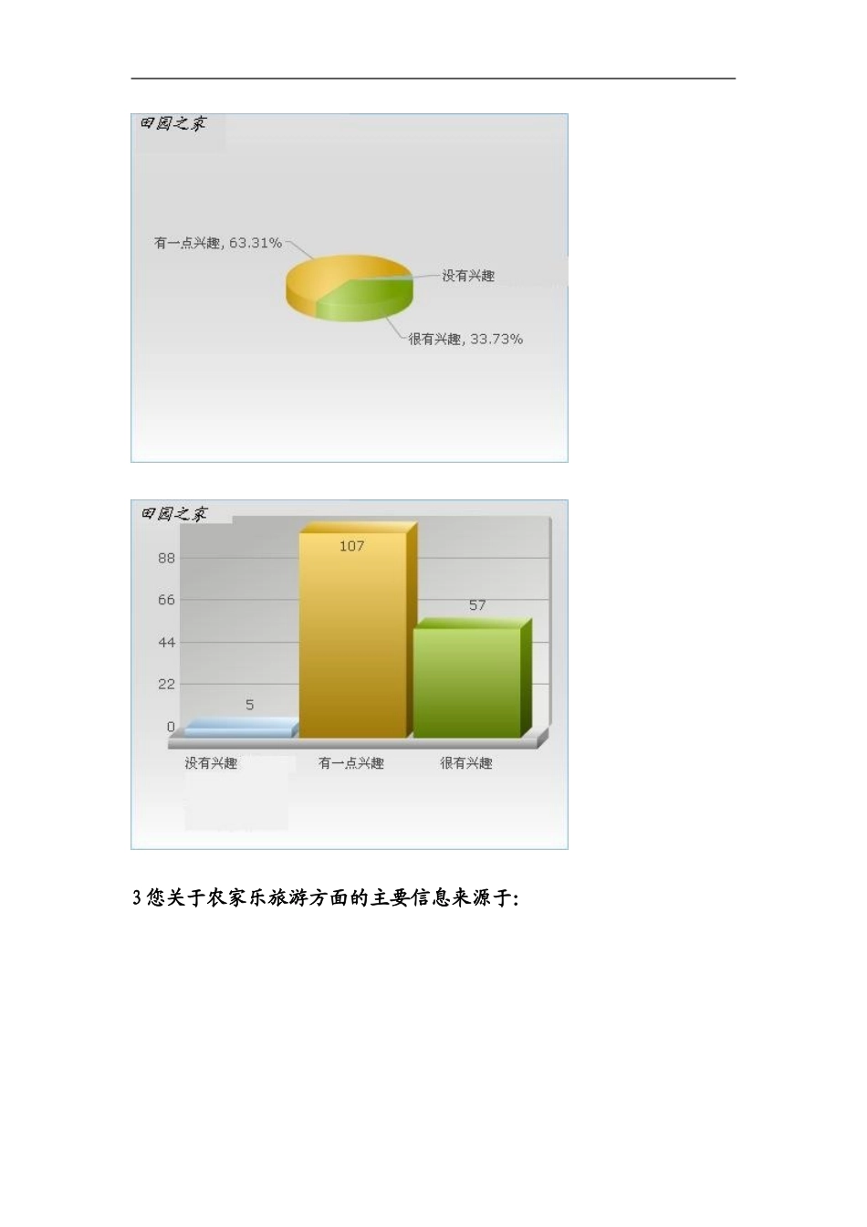 农家乐调查问卷_第3页