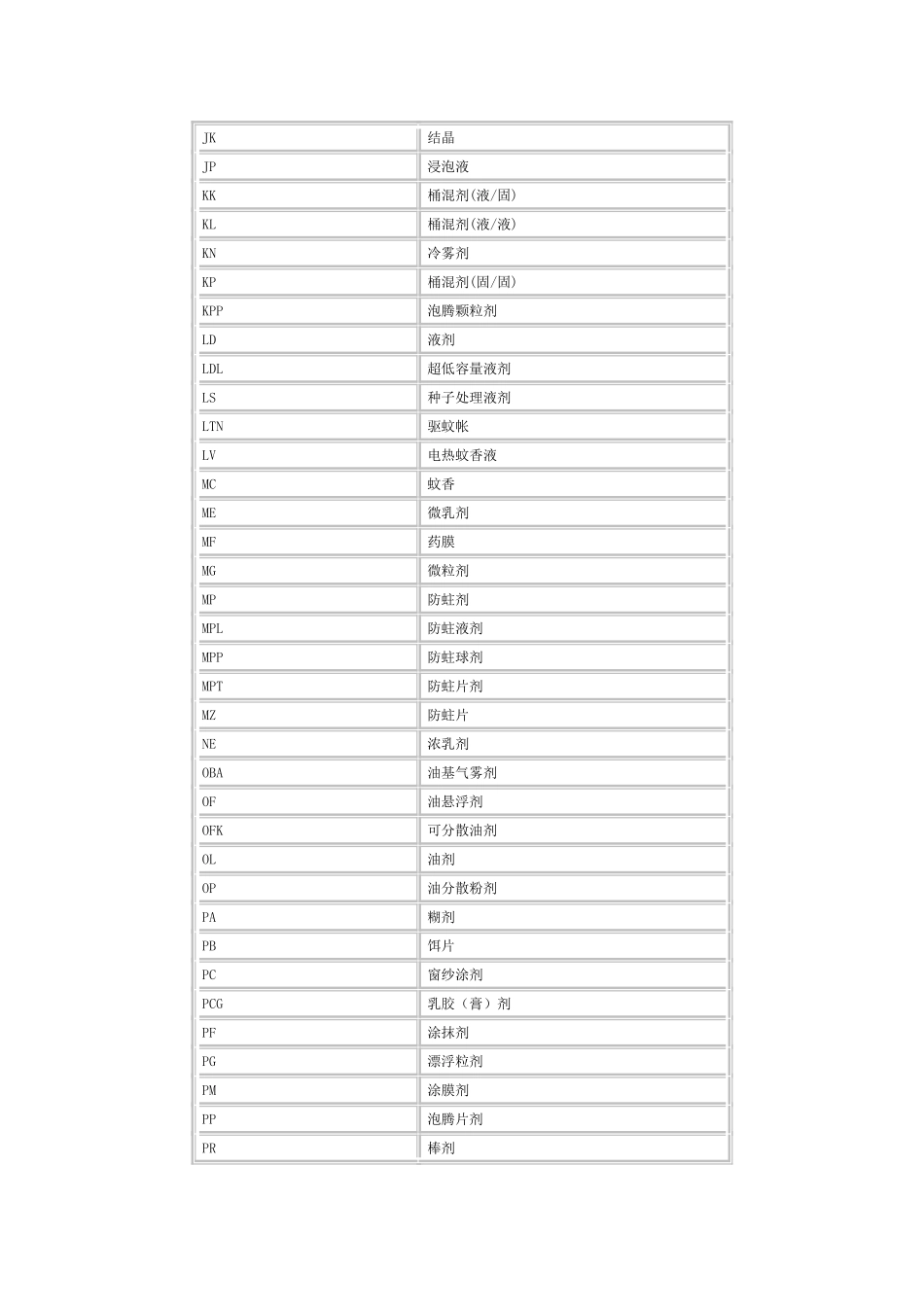 农药剂型代码_第3页