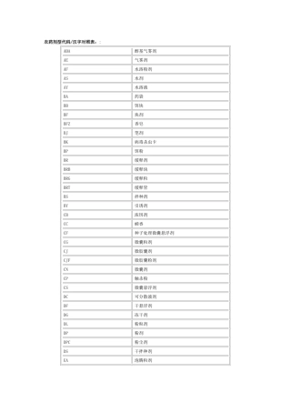 农药剂型代码