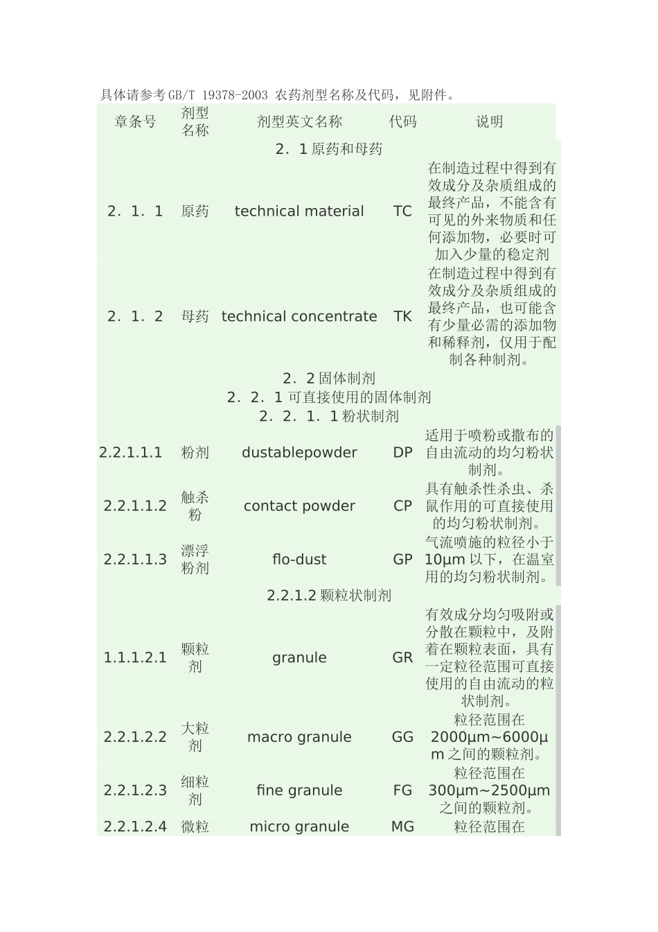 农药剂型名称及代码_第1页