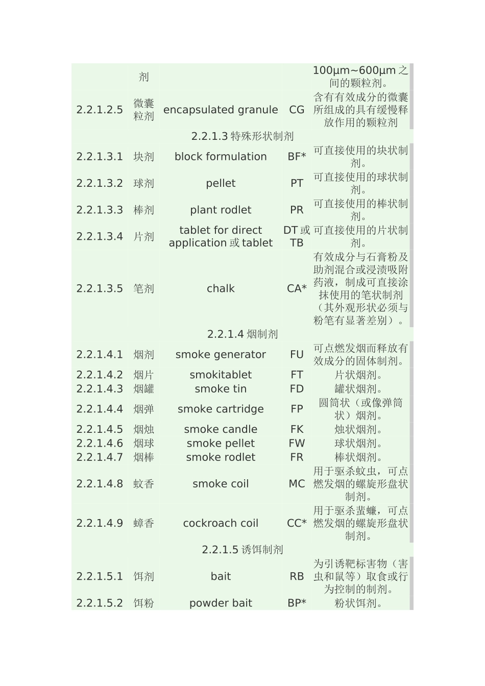 农药剂型名称及代码_第2页