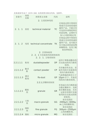 农药剂型名称及代码