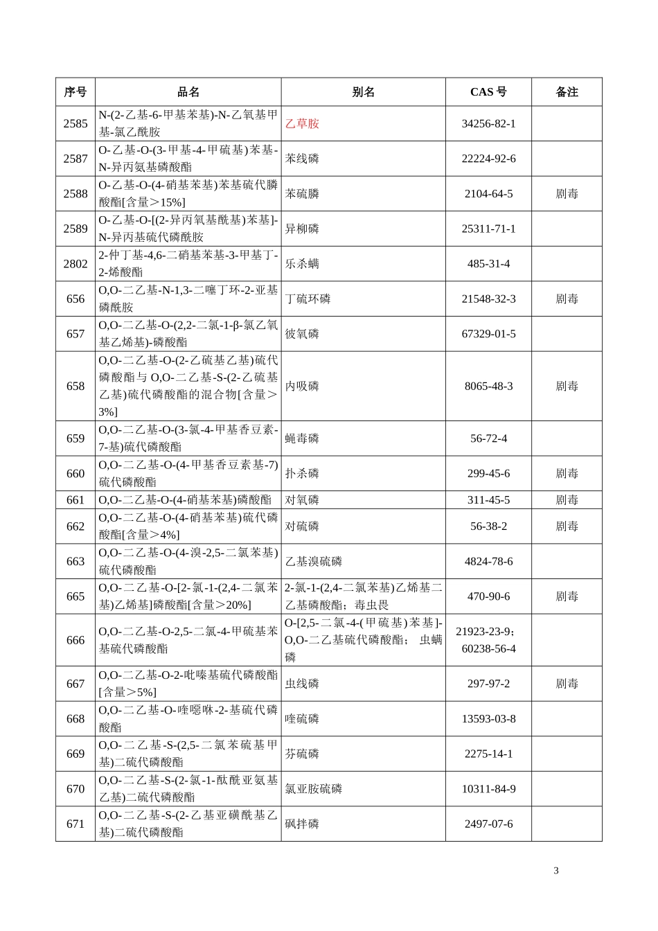 农药危险化学品名录_第3页