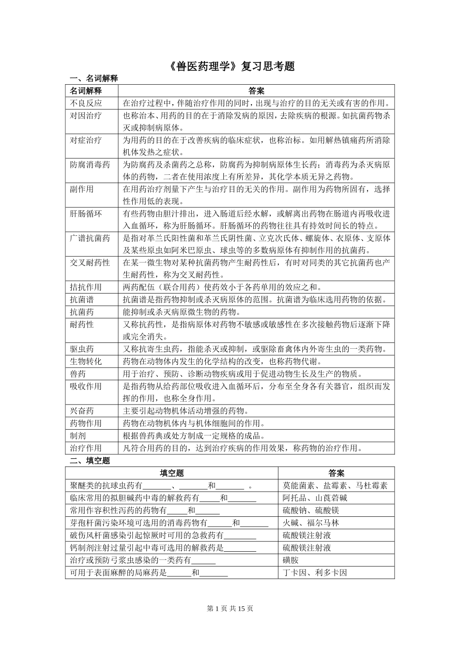兽医药理学复习思考题_第1页