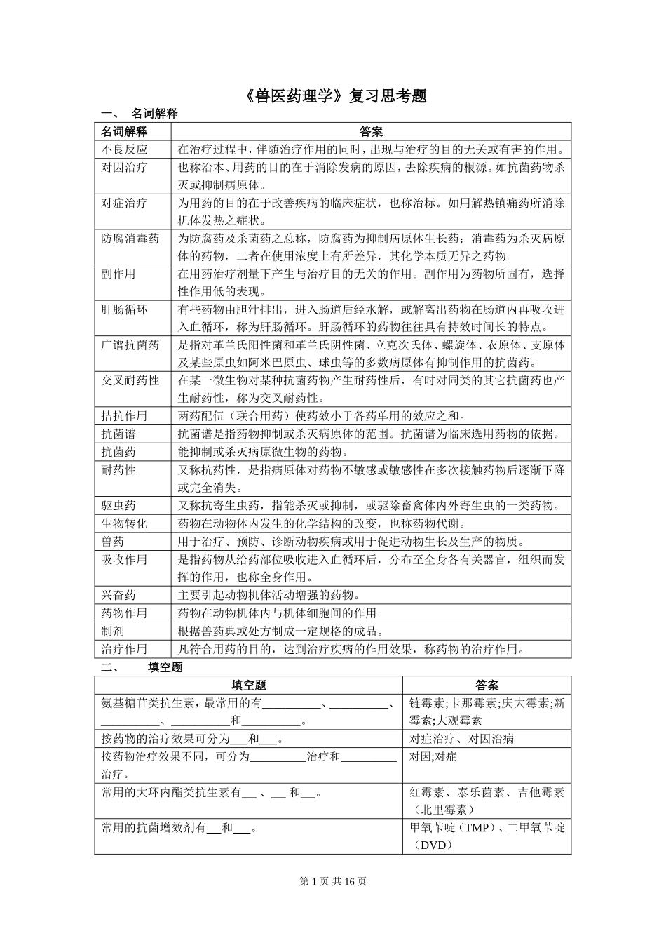 兽医药理学复习思考题2014.06_第1页