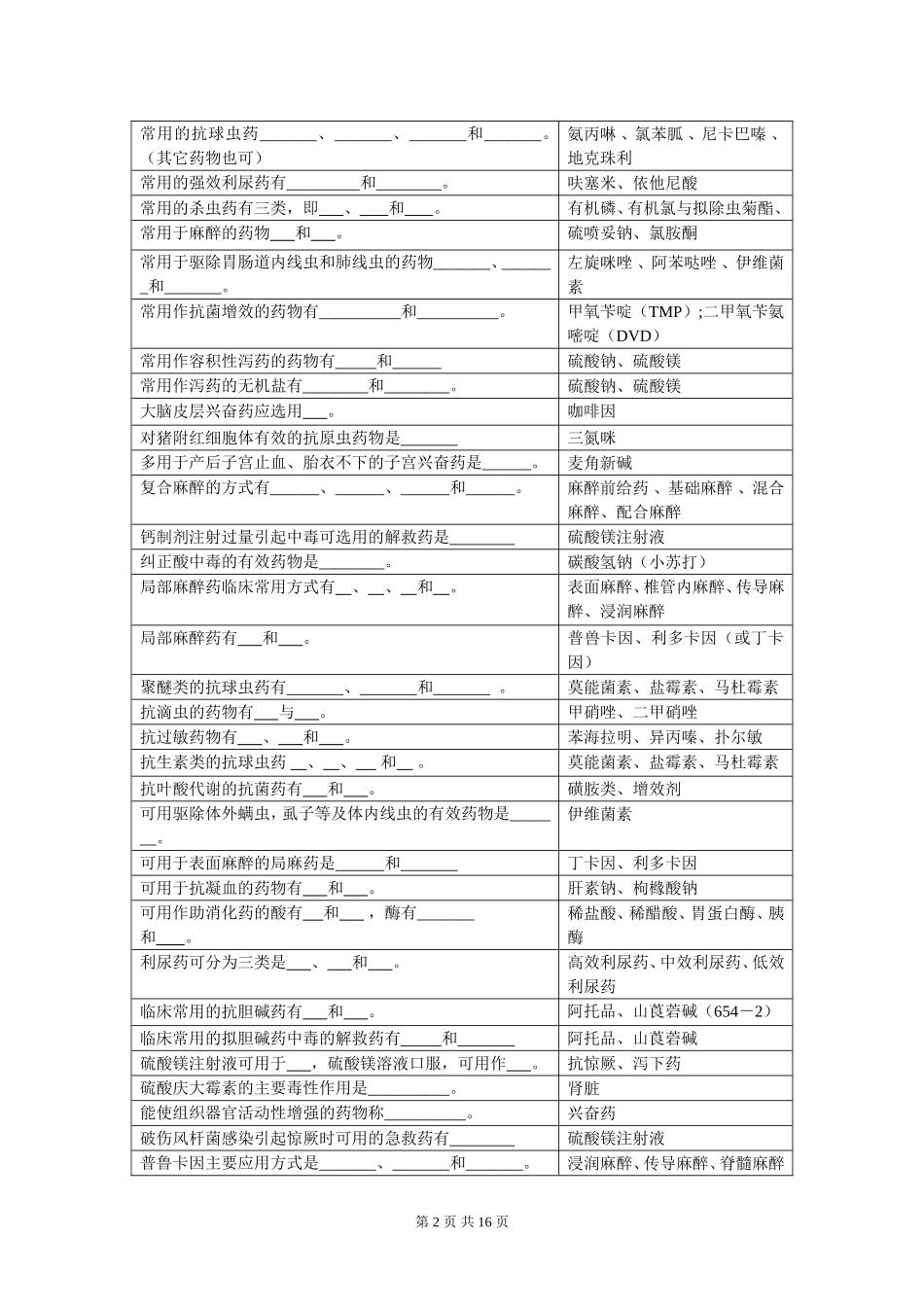 兽医药理学复习思考题2014.06_第2页