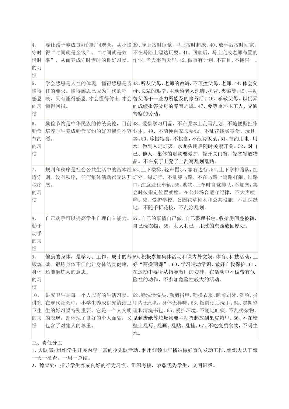 养成教育活动实施方案_第3页