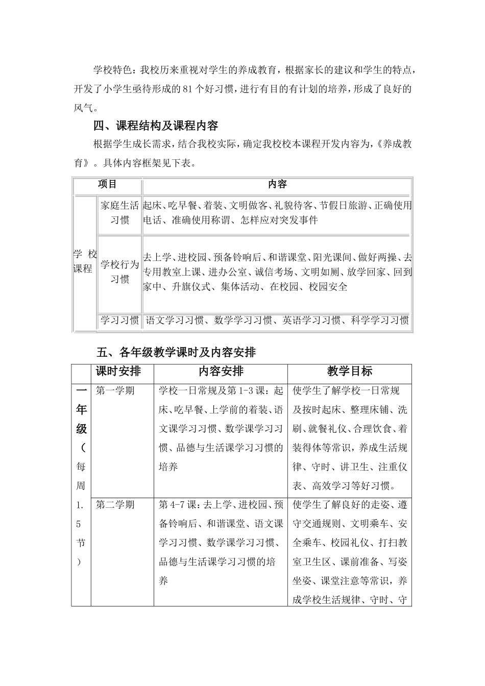 养成教育课程实施方案1_第3页