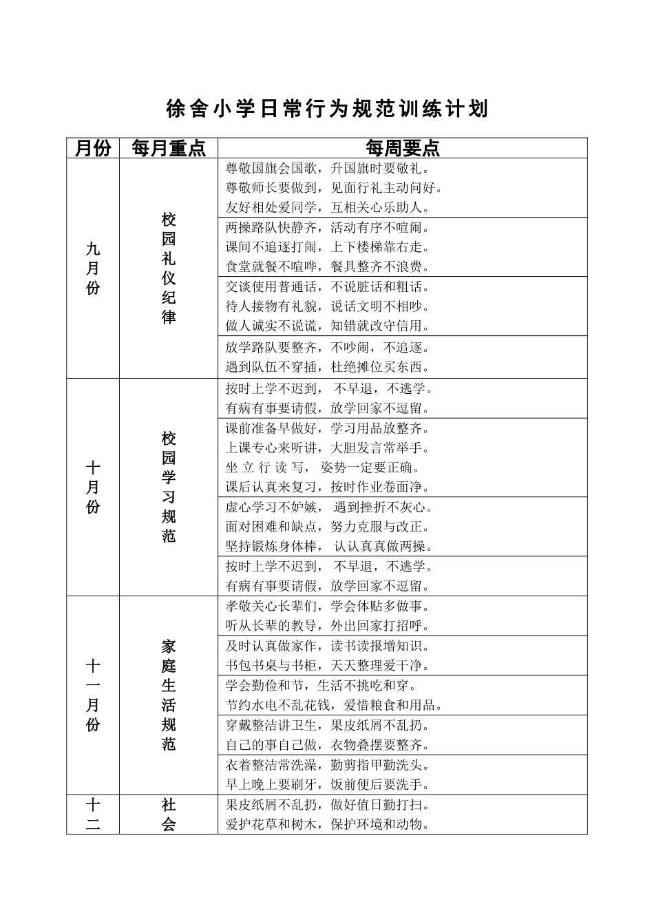 养成教育每月训练重点_第1页