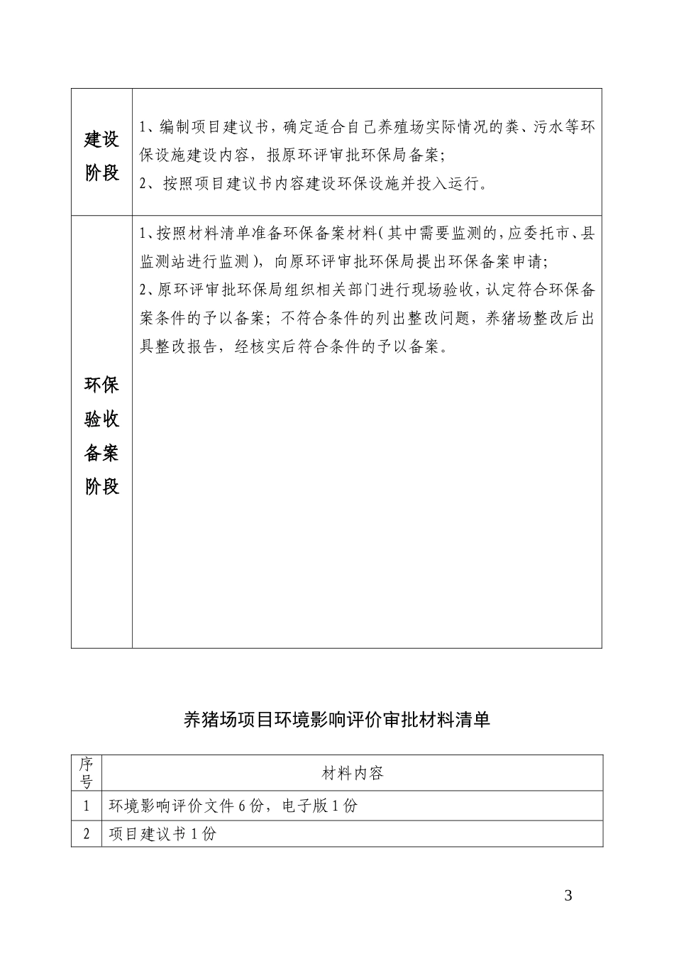 养猪场项目环评审批和竣工环保验收办理流程_第3页