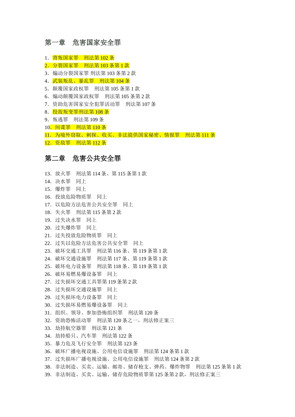 刑法所有罪名列表_第1页