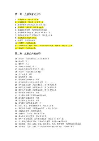 刑法所有罪名列表