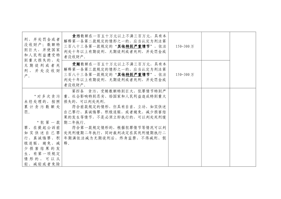 刑法修正案(九)司法解释对比表(贪污贿赂犯罪部分)_第3页